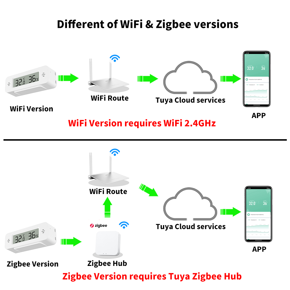Tuya WiFi/Zigbee Temperature H - Digital Hygrometer Probe บทวิจารณ์และราคา