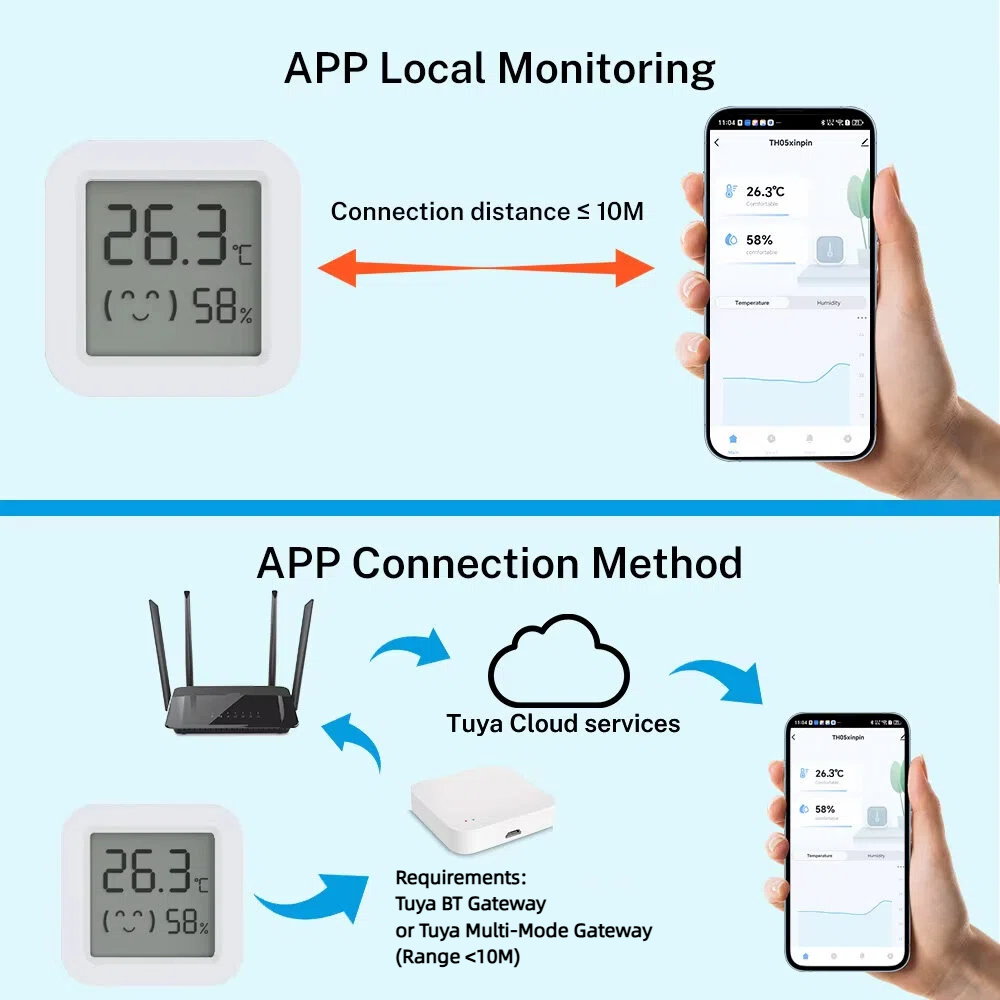 Tuya Temperature Humidity Sens - Digital Hygrometer Probe บทวิจารณ์และราคา